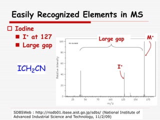 Easily Recognized Elements in MS
 Iodine
 I+ at 127
 Large gap
Large gap
I+
M+
SDBSWeb : http://riodb01.ibase.aist.go.jp/sdbs/ (National Institute of
Advanced Industrial Science and Technology, 11/2/09)
ICH2CN
 