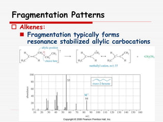 Fragmentation Patterns
 Alkenes:
 Fragmentation typically forms
resonance stabilized allylic carbocations
 