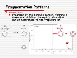 Fragmentation Patterns
 Aromatics:
 Fragment at the benzylic carbon, forming a
resonance stabilized benzylic carbocation
(which rearranges to the tropylium ion)
M+
CH
H
CH Br
H
C
H
H
or
 