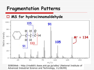 Fragmentation Patterns
 MS for hydrocinnamaldehyde
M+ = 134
C C C H
H
H
H
H
O
133
105
91
105
91
SDBSWeb : http://riodb01.ibase.aist.go.jp/sdbs/ (National Institute of
Advanced Industrial Science and Technology, 11/28/09)
 
