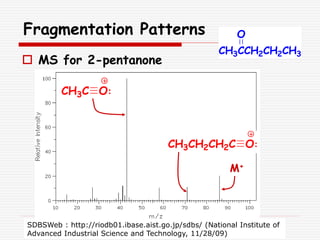 Fragmentation Patterns
 MS for 2-pentanone
CH3CCH2CH2CH3
O
M+
CH3CH2CH2C O
CH3C O
SDBSWeb : http://riodb01.ibase.aist.go.jp/sdbs/ (National Institute of
Advanced Industrial Science and Technology, 11/28/09)
 