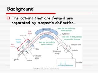 Background
 The cations that are formed are
separated by magnetic deflection.
 