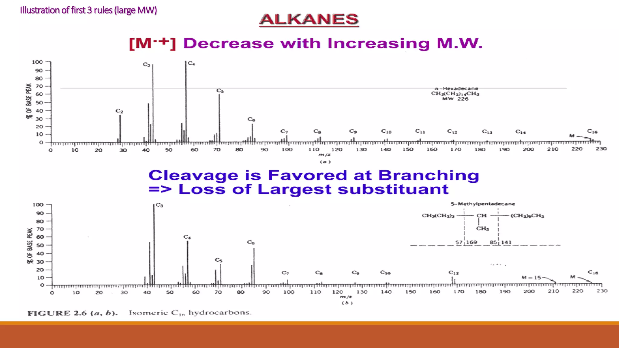 Illustrationof first3 rules(largeMW)
 