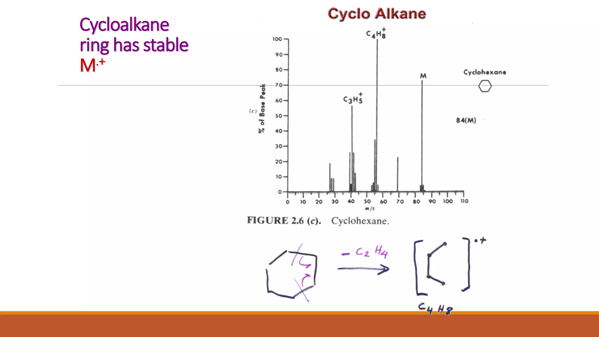 Cycloalkane
ring has stable
M.+
 