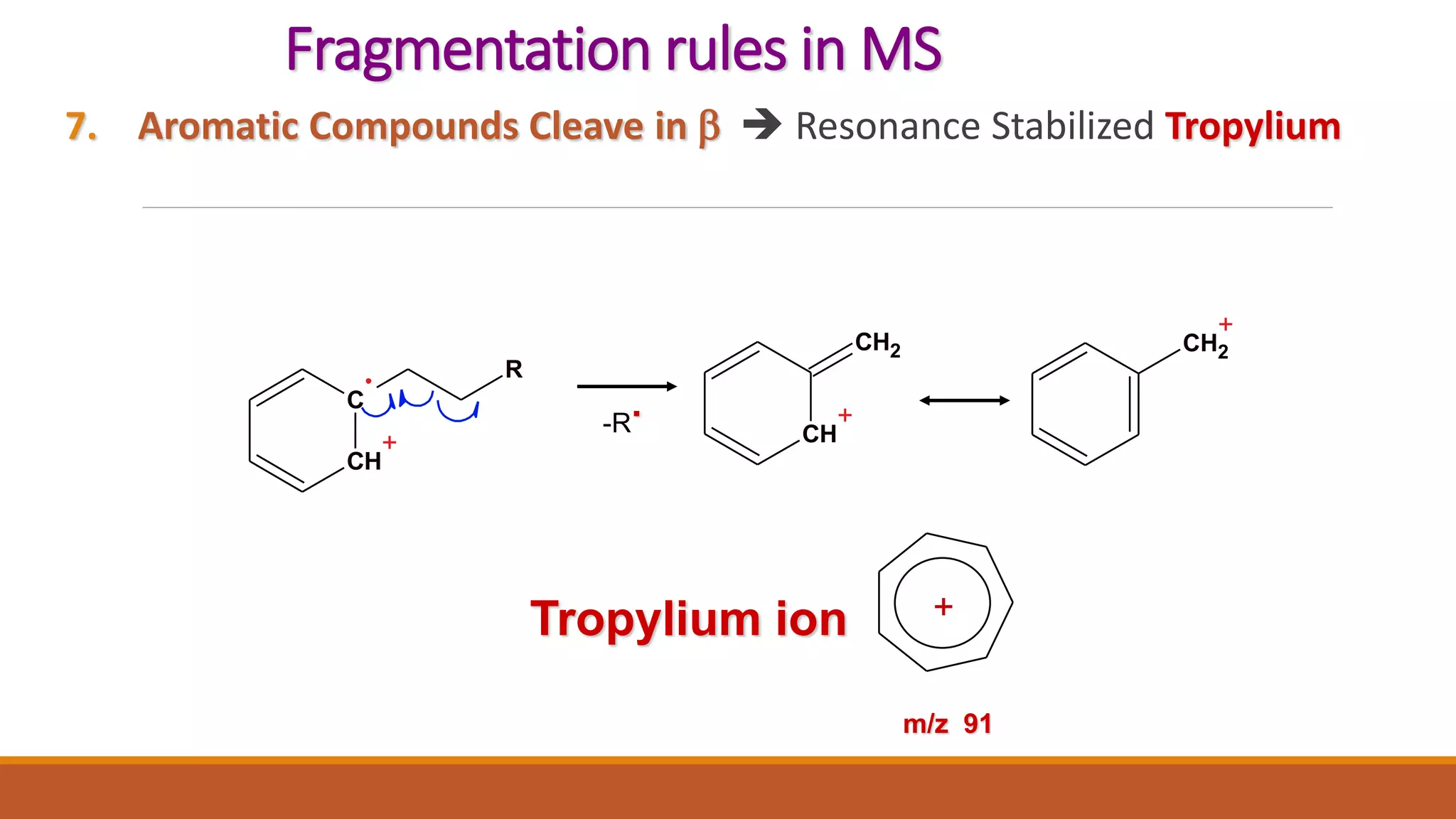 Fragmentation rules in MS
7. Aromatic Compounds Cleave in b  Resonance Stabilized Tropylium
C
CH
+
R
-R
.
CH
+
CH2 CH2
+
+Tropylium ion
m/z 91
 