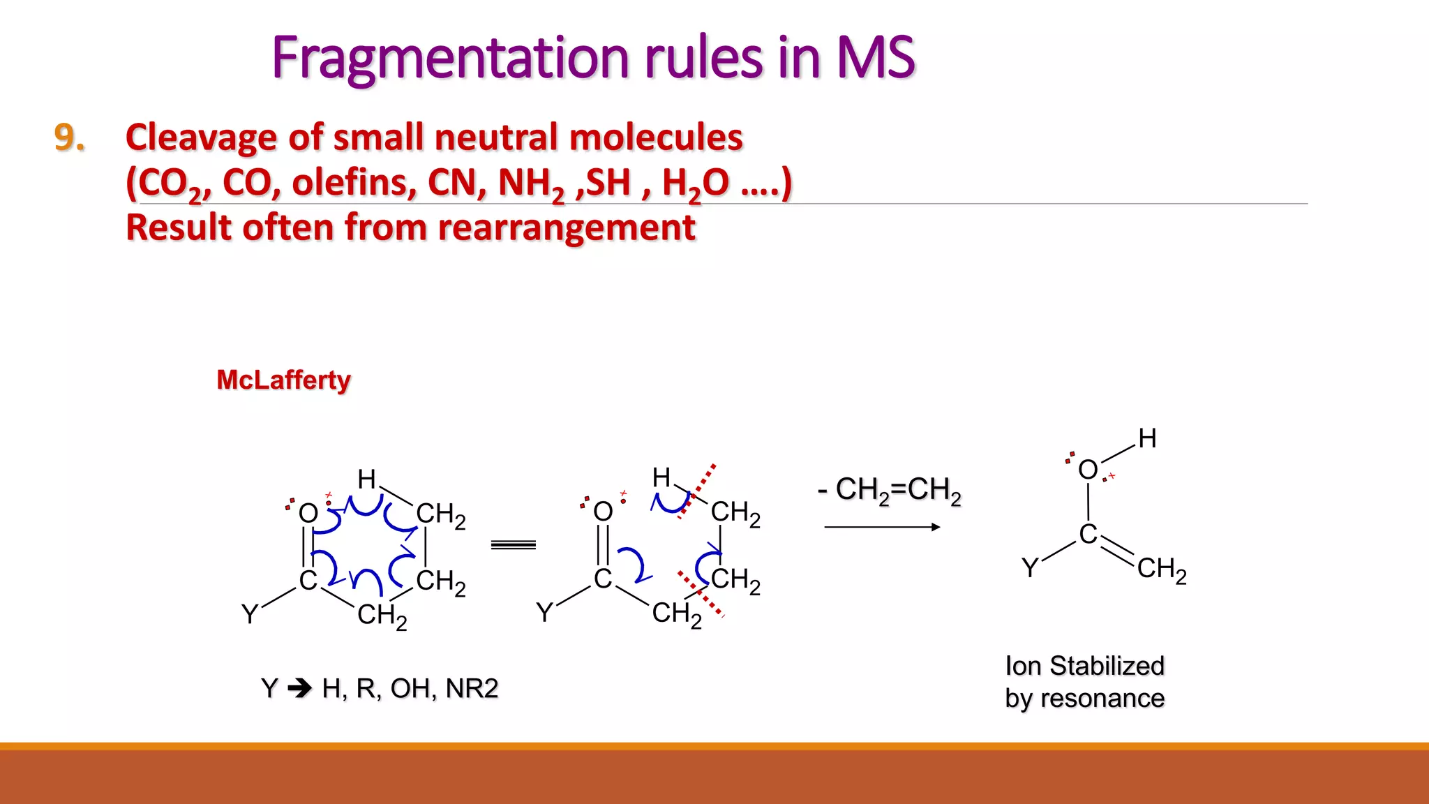Fragmentation rules in MS
9. Cleavage of small neutral molecules
(CO2, CO, olefins, CN, NH2 ,SH , H2O ….)
Result often from rearrangement
McLafferty
x
CH2
CH2
H
CH2
O
C
Y
Y  H, R, OH, NR2
Ion Stabilized
by resonance
x
CH2
CH2
H
CH2
O
C
Y
- CH2=CH2
x
CH2
O
C
Y
H
 