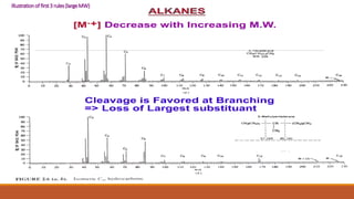 Illustrationof first3 rules(largeMW)
 