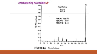 Aromatic ring has stable M.+
 