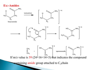 H
H2C
C
H2
CH2
C
NH2O
H
H2C
C
H2
CH2
C
NH2O
H2C
C
H
CH2
CH
NH2HO
CH2
CH2
+
CH2
C
NH2HO
CH3
C
NH2O
butyramide
H
H2C
C
H2
CH2
C
NH2O
ionisation
Ex:-Amides
If m/z value is 59 (24+16+14+5) that indicates the compound
containing amide group attached to C3chain
 