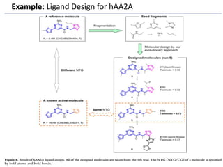 Example: Ligand Design for hAA2A
 
