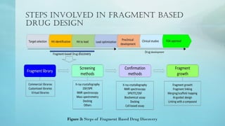 Fragment Based Drug Design: A Modern Approach to Drug Discovery.pptx