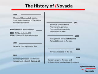 The History of iNovacia
    1996
    Merger of Pharmacia & Upjohn
    Small molecule Center of Excellence
    formed in Stockholm                                                     2001
                                           Biovitrum spins out from
                                           Pharmacia Corporation
Biovitrum small molecule deals             Continued investments in
                                           small molecule R&D
2002 - 5HT2c deal with GSK
2003 - 11beta HSD deal with Amgen                                         2006
                                           Management buy-out of iNovacia
                                           Asinex Ltd invests in iNovacia
    2007
    iNovacia: First Big Pharma deal
                                                                              2008
                                           iNovacia: First deal in the US
   2010
                                                                              2011
   Karolinska professors and iNovacia
                                          Kancera acquires iNovacia and
   management establish Kancera AB
                                          is listed on the Nasdaq OMX First North

                                                                                     right from the start

                                                                                           iNovacia
 