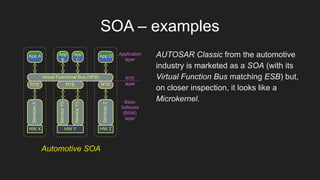 Fragmented Architectures: patterns with smaller components | PDF