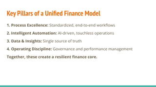 Fragmented Finance Operations? Build a Unified Agile Finance Operating ...