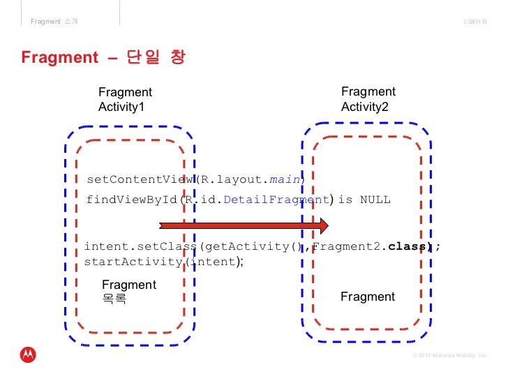 Introducing Fragments