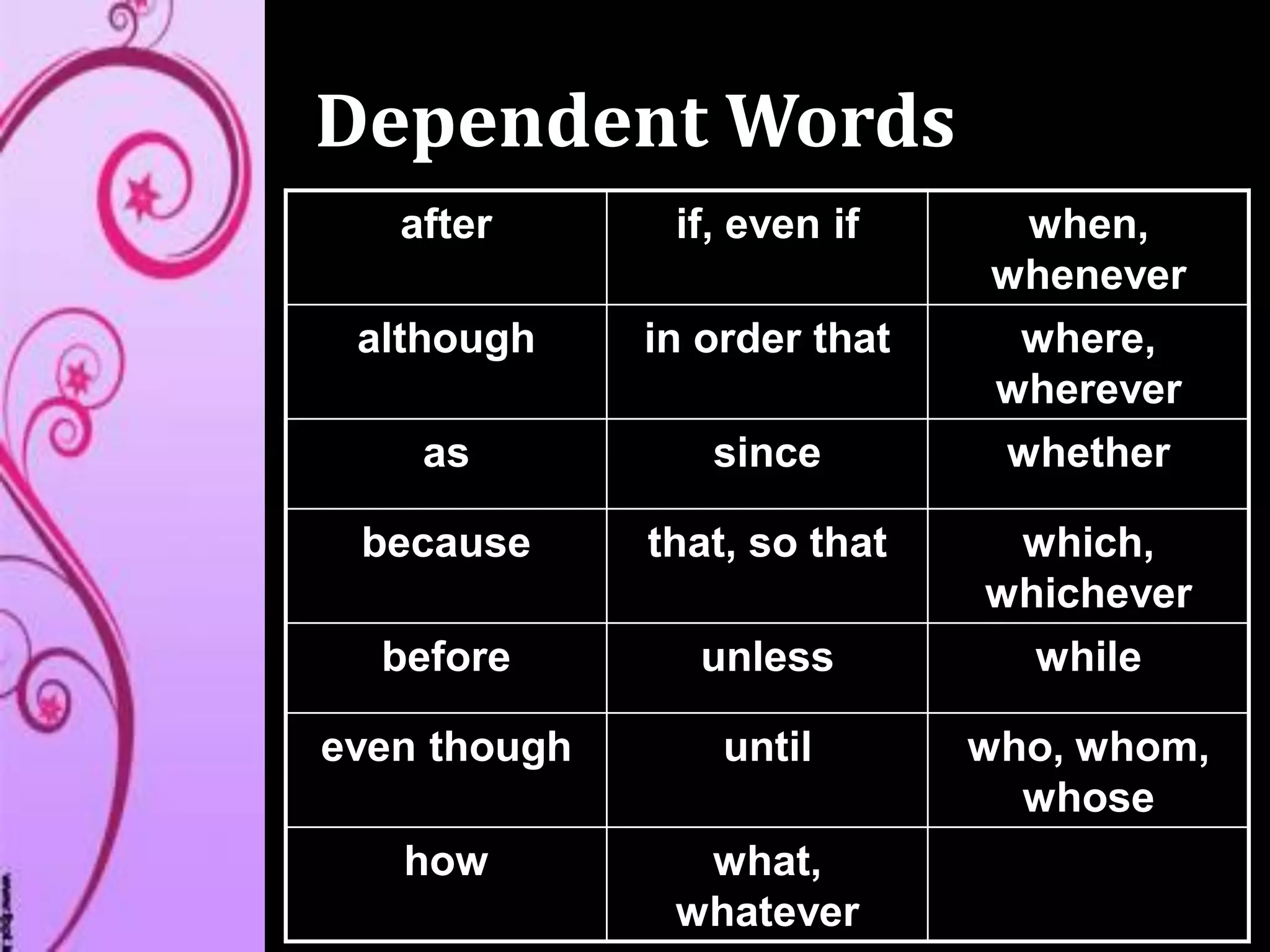 Dependent Words
after if, even if when,
whenever
although in order that where,
wherever
as since whether
because that, so that which,
whichever
before unless while
even though until who, whom,
whose
how what,
whatever
 