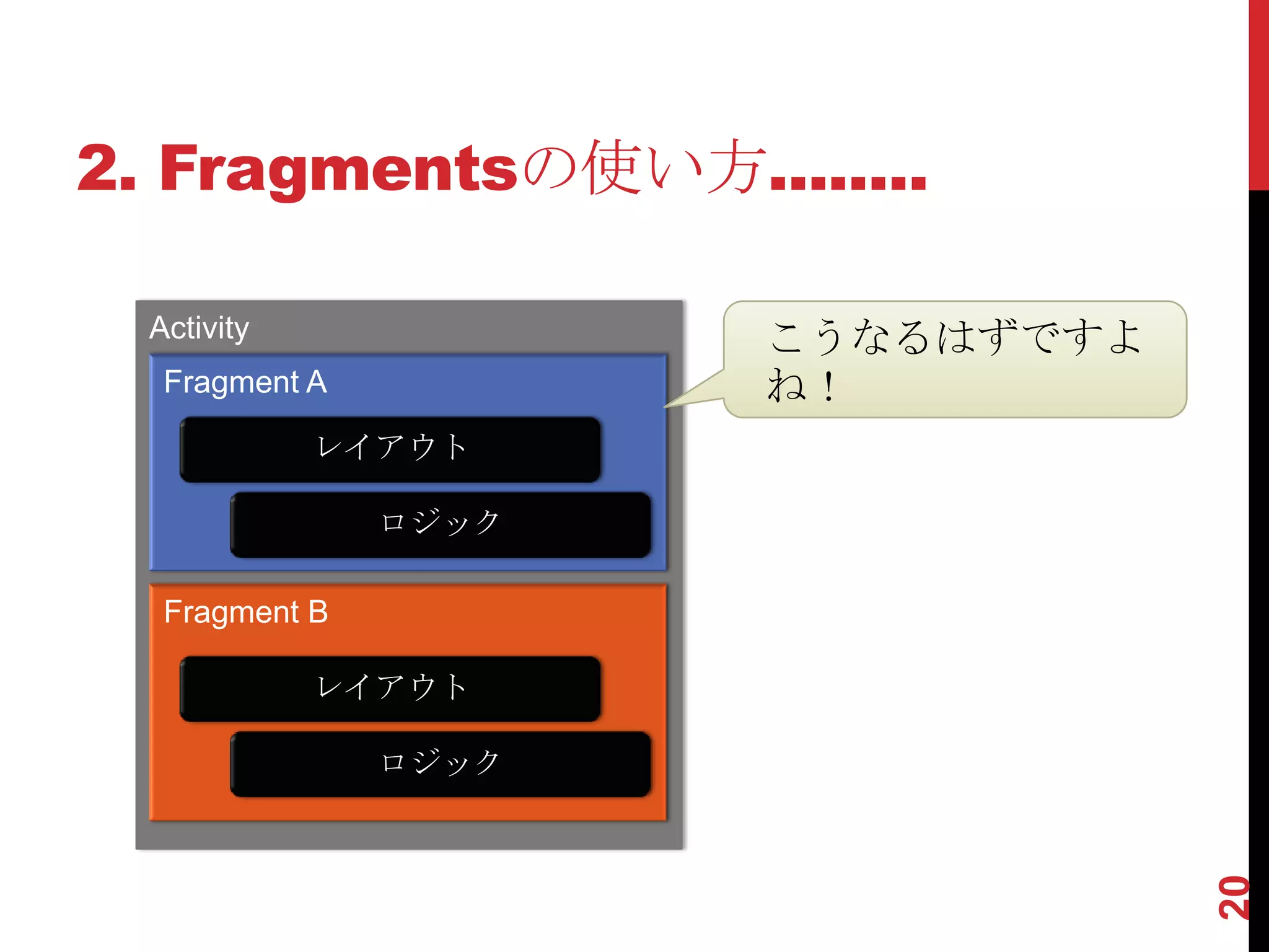 2. Fragmentsの使い方........

  Activity             こうなるはずですよ
   Fragment A          ね！
             レイアウト

                ロジック

   Fragment B

             レイアウト

                ロジック




                                   20
 
