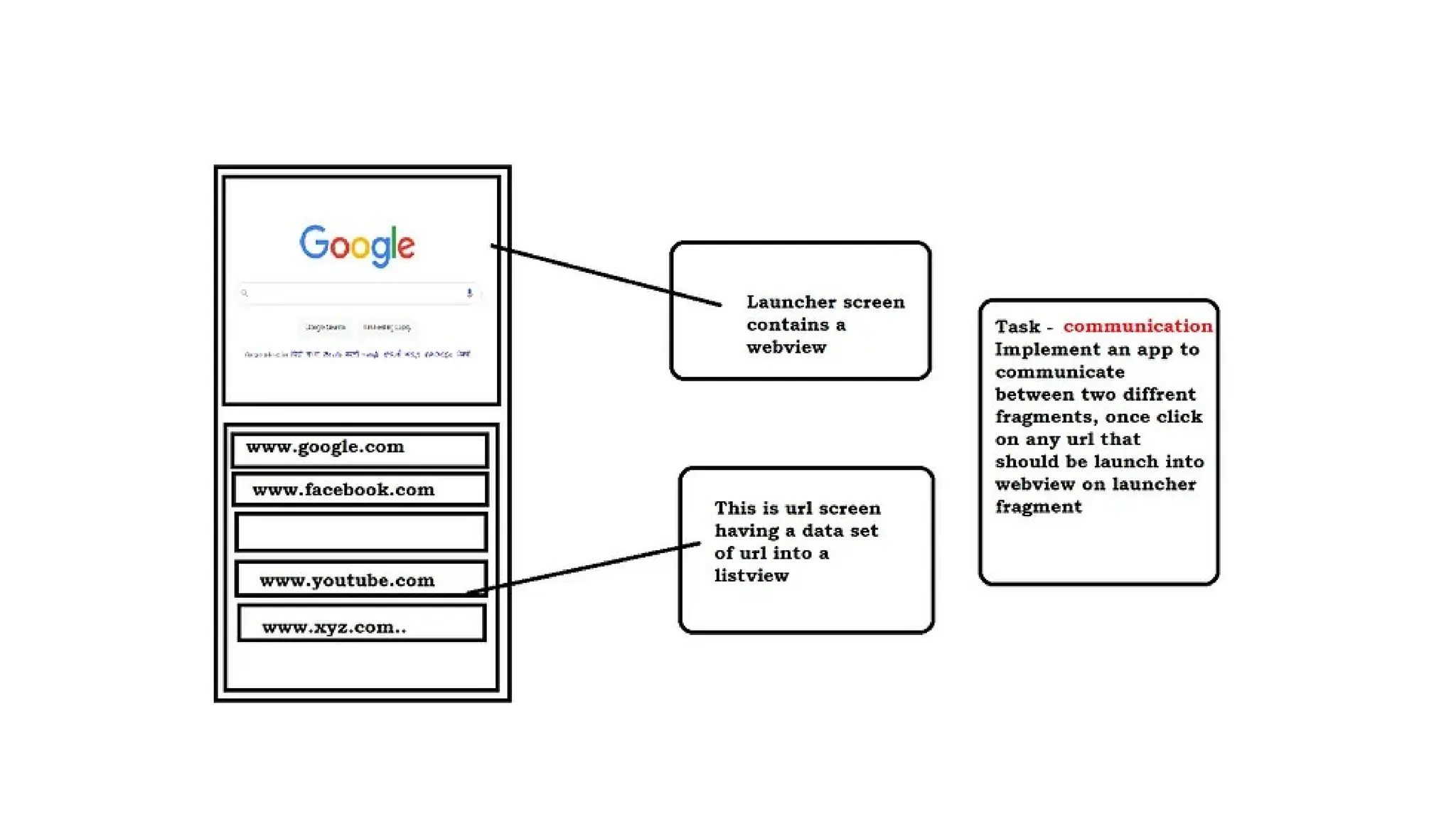 FRAGMENTS AND MULTIPLATFORM SUPPORT.pptx