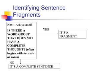 Fragments notes powerpoint | PPT