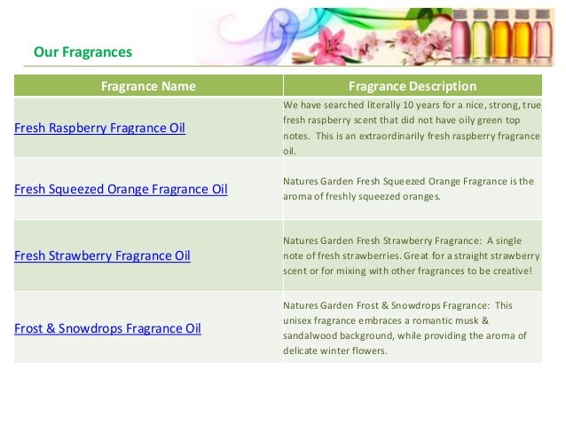 scent descriptions