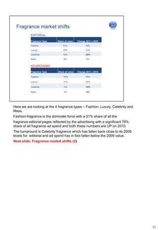 Here we are looking at the 4 fragrance types – Fashion, Luxury, Celebrity and
Mass.
Fashion-fragrance is the dominate force with a 51% share of all the
fragrance editorial pages reflected by the advertising with a significant 78%
share of all fragrance ad spend and both these numbers are UP on 2010.
The turnaround is Celebrity fragrance which has fallen back close to its 2009
levels for editorial and ad spend has in fact fallen below the 2009 value.
Next slide: Fragrance market shifts (2)




                                                                                11
 