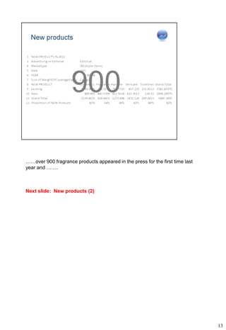 ……over 900 fragrance products appeared in the press for the first time last
year and …….



Next slide: New products (2)




                                                                              13
 