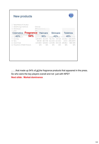 ……that made up 54% of all the fragrance products that appeared in the press.
So who were the key players overall and not just with NPD?
Next slide: Market dominance




                                                                               14
 