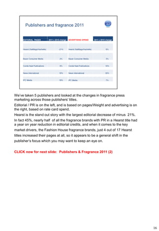 We’ve taken 5 publishers and looked at the changes in fragrance press
marketing across those publishers’ titles.
Editorial / PR is on the left, and is based on pages/Weight and advertising is on
the right, based on rate card spend.
Hearst is the stand out story with the largest editorial decrease of minus 21%.
In fact 45%, nearly half of all the fragrance brands with PR in a Hearst title had
a year on year reduction in editorial credits, and when it comes to the key
market drivers, the Fashion House fragrance brands, just 4 out of 17 Hearst
titles increased their pages at all, so it appears to be a general shift in the
publisher’s focus which you may want to keep an eye on.


CLICK now for next slide: Publishers & Fragrance 2011 (2)




                                                                                     16
 
