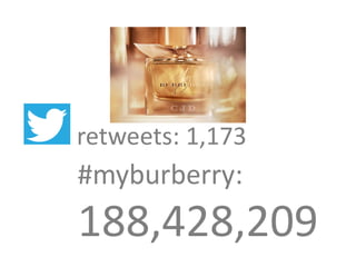 #myburberry:
188,428,209
retweets: 1,173
 