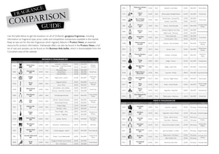 Perfume Reference Guide Fragrance guide | PDF