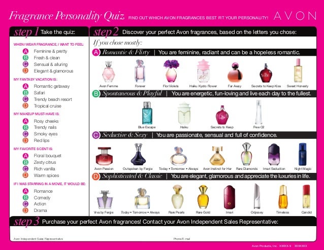 Perfume Scent Comparison Chart