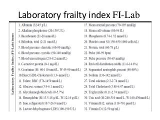 Laboratory frailty index FI-Lab
 