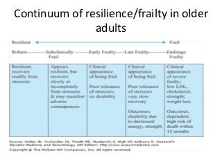 Continuum of resilience/frailty in older
adults
 