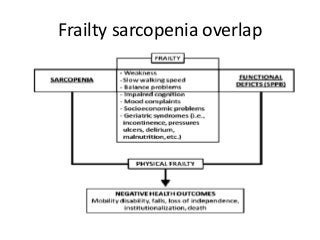 Frailty sarcopenia overlap
 