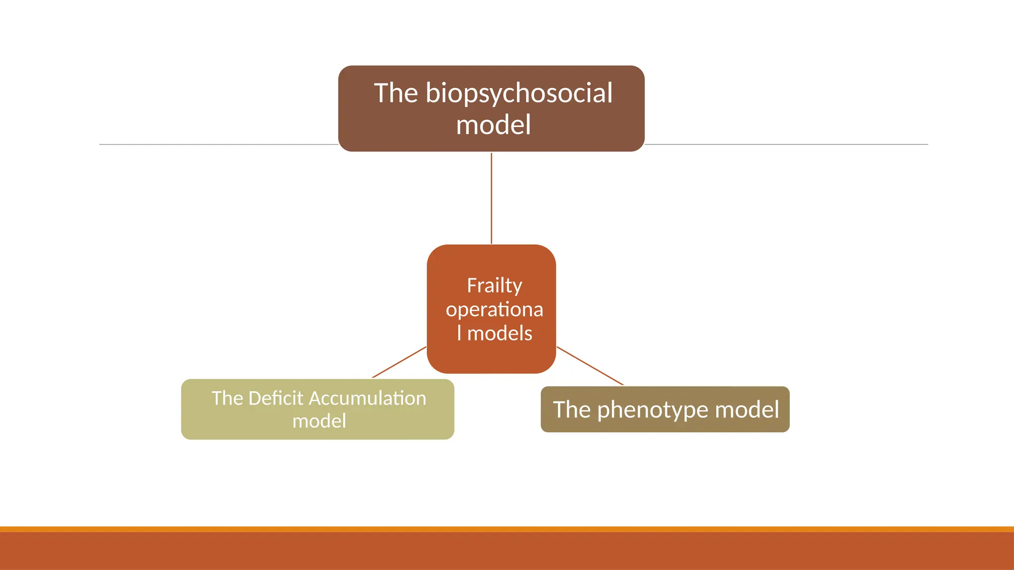 frailty in older adults: Myths and facts.pptx