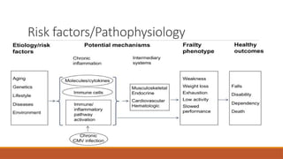 frailty in older adults: Myths and facts.pptx