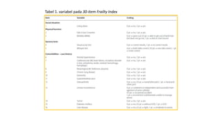 Frailty Index and Its Association with The Onset of Postoperative ...
