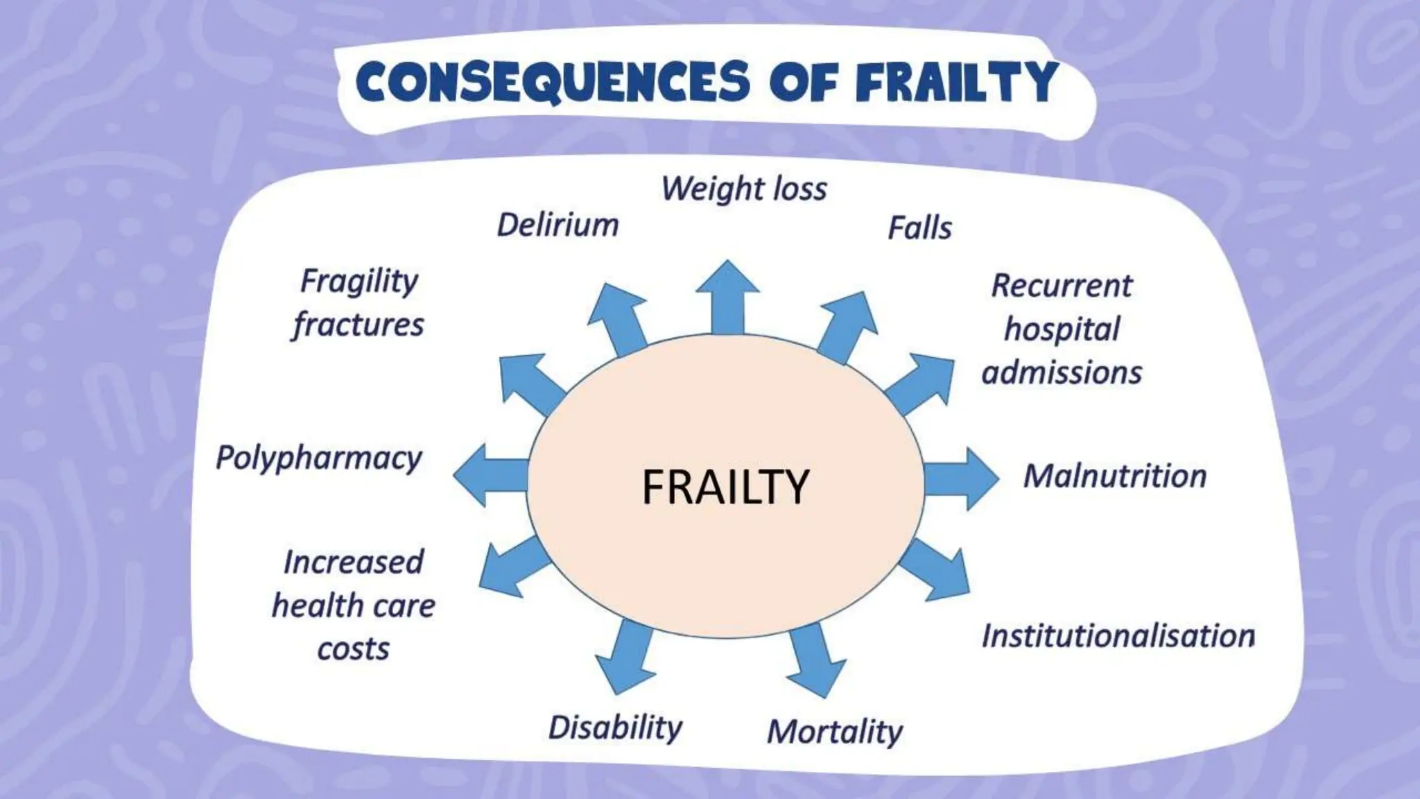 Frailty Frailty in older adults.pptx
