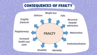 Frailty in older adults.pptx