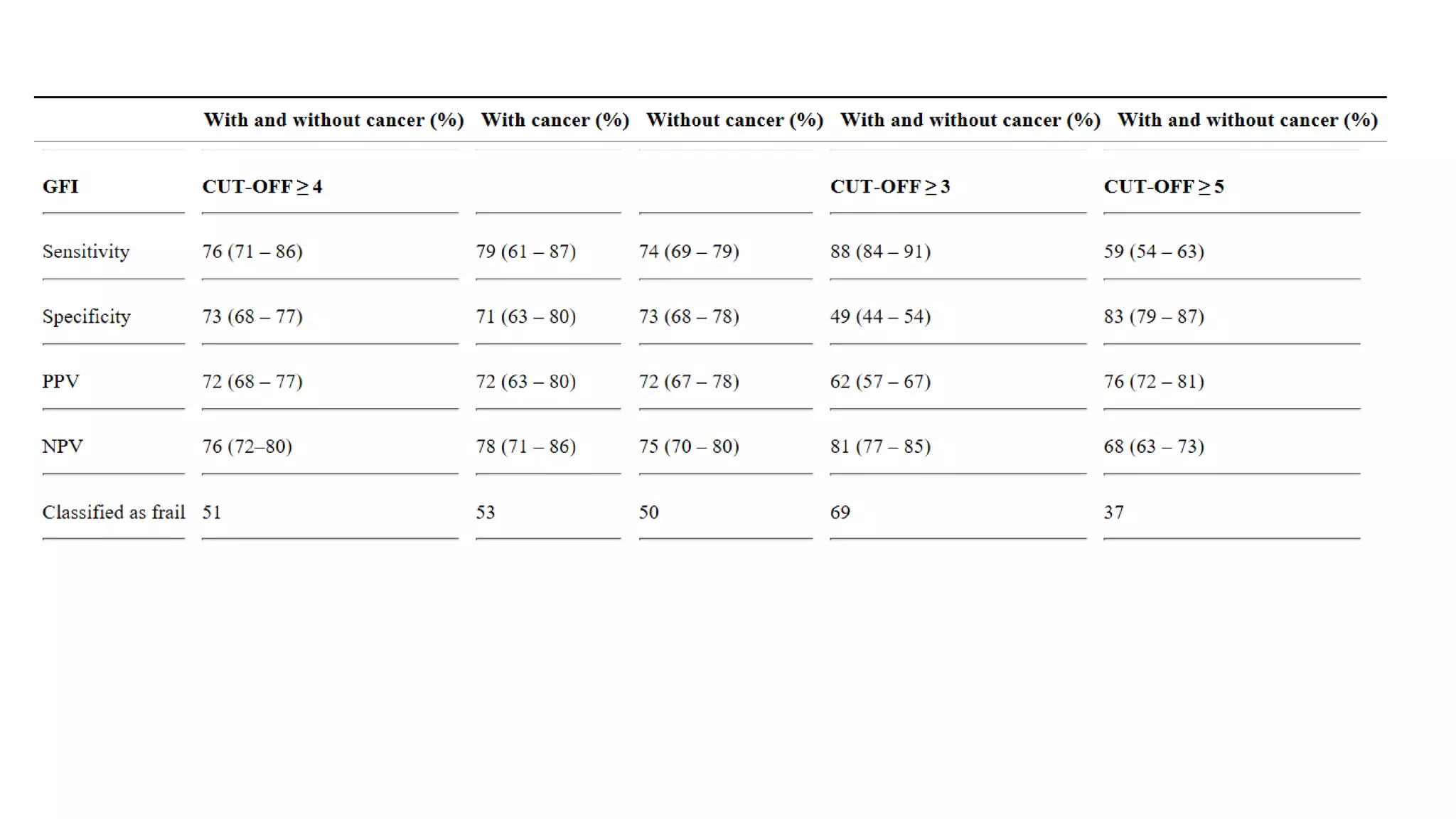 Frailty screening tool | PPTX