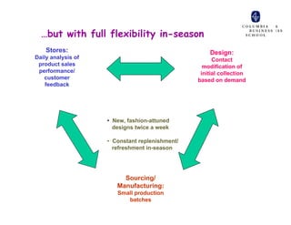 …but with full flexibility in-season
    Stores:                                         Design:
Daily analysis of                                     Contact
 product sales                                    modification of
 performance/                                    initial collection
   customer                                     based on demand
    feedback




                    • New, fashion-attuned
                      designs twice a week

                    • Constant replenishment/
                      refreshment in-season




                         Sourcing/
                       Manufacturing:
                       Small production
                          batches
 