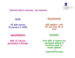 External fabrics sourcing – key elements



      Scale                                 Diversification


  43 MM metres                         260 suppliers, with
Purchased in 2000                      #1 less than 4% of
                                              total


  Speed/Quality                               Flexibility


  95% of fabrics                    Over 50% of fabrics are
purchased in Europe                   purchased undyed to
                                       facilitate quick in-
                                         season updates
                                                  +
                                       Comditel/Fibracolor
 