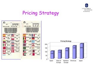 Pricing Strategy




                             Pricing Strategy

         200

         150                                    170     200
                                    140
         100             110
                100
          50

          0
               Spain   Rest of   Northern   Americas   Japan
                       Europe     Europe
 