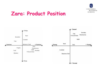 Zara: Product Position
 