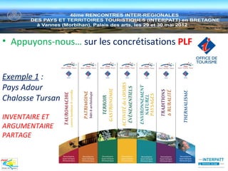 • Appuyons-nous… sur les concrétisations PLF


Exemple 1 :
Pays Adour
Chalosse Tursan

INVENTAIRE ET
ARGUMENTAIRE
PARTAGE
 