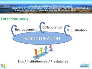 Entendons-nous…

                          Collaboration
       Regroupement                        Mutualisation

            STRUCTURATION



        Elus / Institutionnels / Prestataires
 