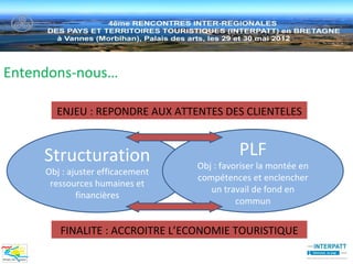 Entendons-nous…

       ENJEU : REPONDRE AUX ATTENTES DES CLIENTELES


     Structuration                          PLF
                                  Obj : favoriser la montée en
     Obj : ajuster efficacement
                                  compétences et enclencher
      ressources humaines et
                                     un travail de fond en
             financières
                                            commun


        FINALITE : ACCROITRE L’ECONOMIE TOURISTIQUE
 