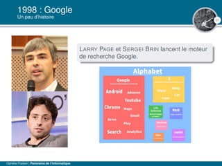37
1998 : Google
Un peu d’histoire
LARRY PAGE et SERGEI BRIN lancent le moteur
de recherche Google.
Ophélie Fraisier | Panorama de l’informatique
 