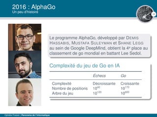 39
2016 : AlphaGo
Un peu d’histoire
Le programme AlphaGo, développé par DEMIS
HASSABIS, MUSTAFA SULEYMAN et SHANE LEGG
au sein de Google DeepMind, obtient la 4e place au
classement de go mondial en battant Lee Sedol.
Complexité du jeu de Go en IA
Échecs Go
Complexité Décroissante Croissante
Nombre de positions 1040
10170
Arbre du jeu 10120
10600
Ophélie Fraisier | Panorama de l’informatique
 