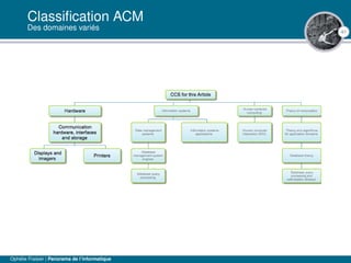 41
Classiﬁcation ACM
Des domaines variés
Ophélie Fraisier | Panorama de l’informatique
 